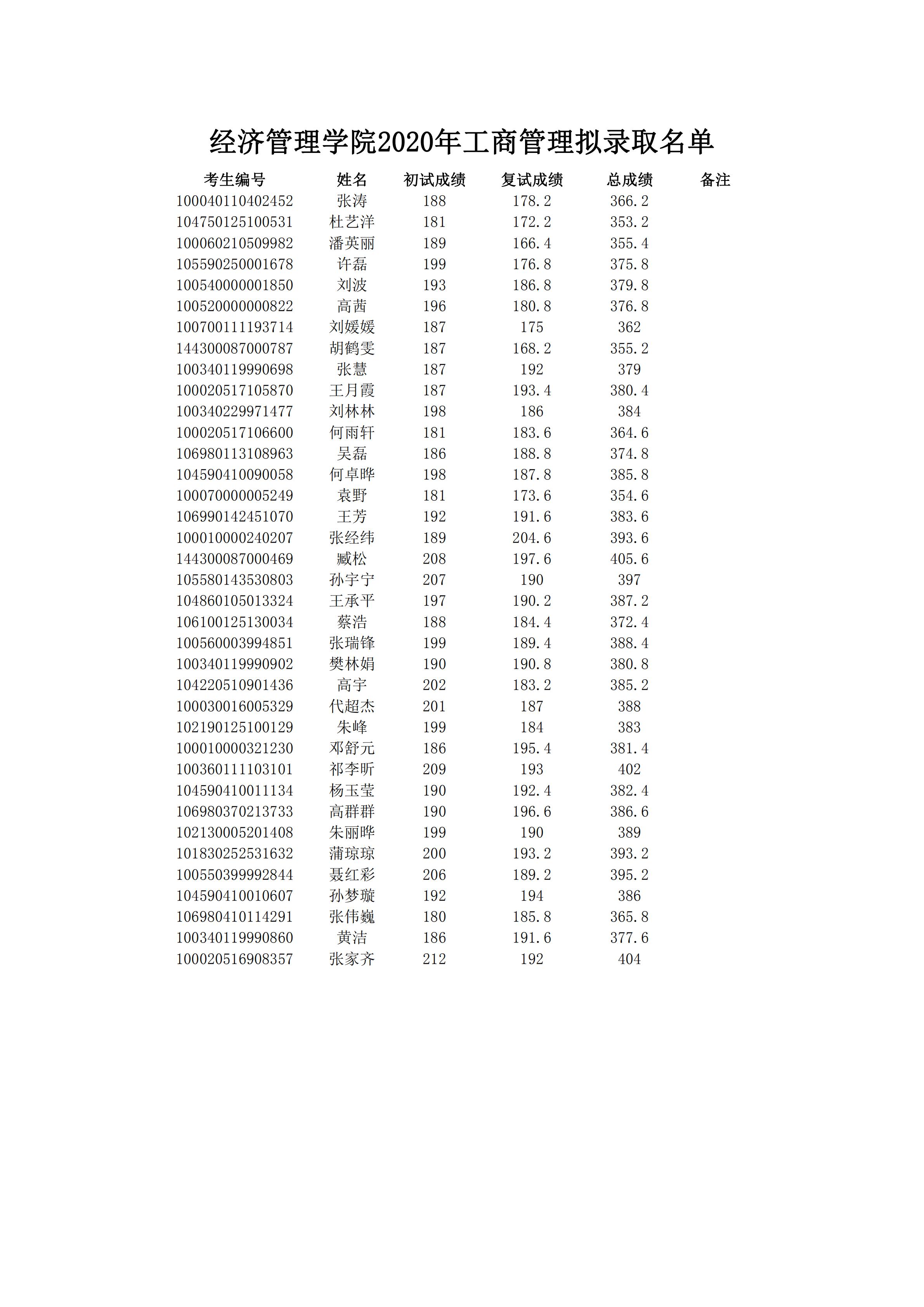 調劑第二批擬錄取公示 _00.jpg